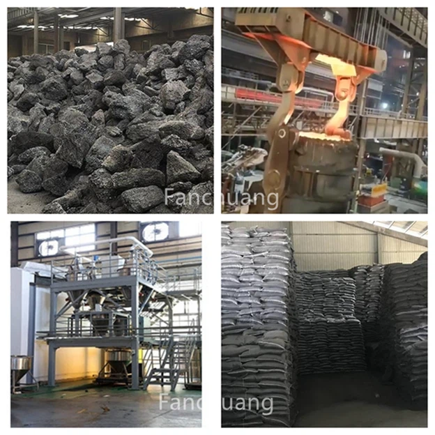production of black silicon carbide production of black silicon carbide